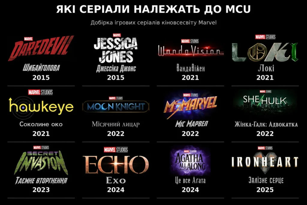 Логотипи 12 серіалів MCU з українськими назвами та роками прем’єр